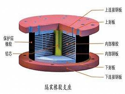 横峰县通过构建力学模型来研究摩擦摆隔震支座隔震性能