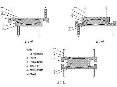 横峰县建筑摩擦摆隔震支座分类、标记、规格